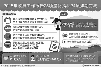 中国小康人口_中国提出2020年小康社会的总人口目标 15亿以内(2)