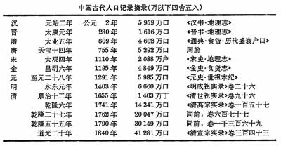 2024年清末人口_清代人口的数量概况_统计