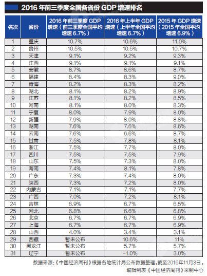 海南gdp排名_经济强省GDP霸榜,中国这些省都超过大部分国家了