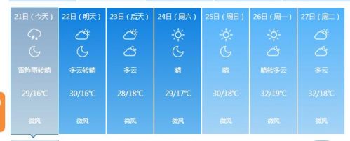 兰州冰雹来袭阻交通 兰州天气预报一周查询(图)