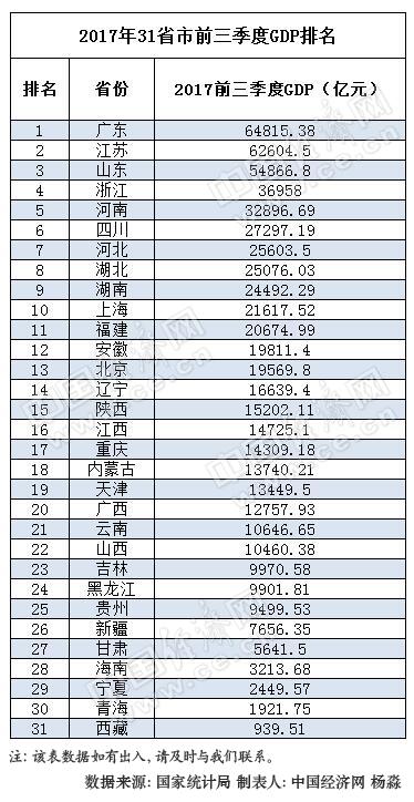 赣粤运河拉动GDP_赣粤运河信丰段线路图