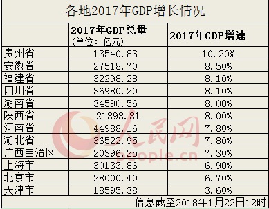 各省份gdp指数_中国gdp排名省份