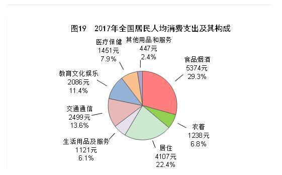 全国贫困人口_2017全国农村贫困人口减至3046万 五年累计减少5000多万 附图表