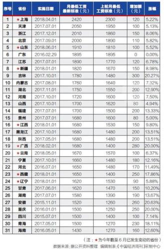 上海人均gdp多少美元_上海的人均gdp大概多少美元(2)