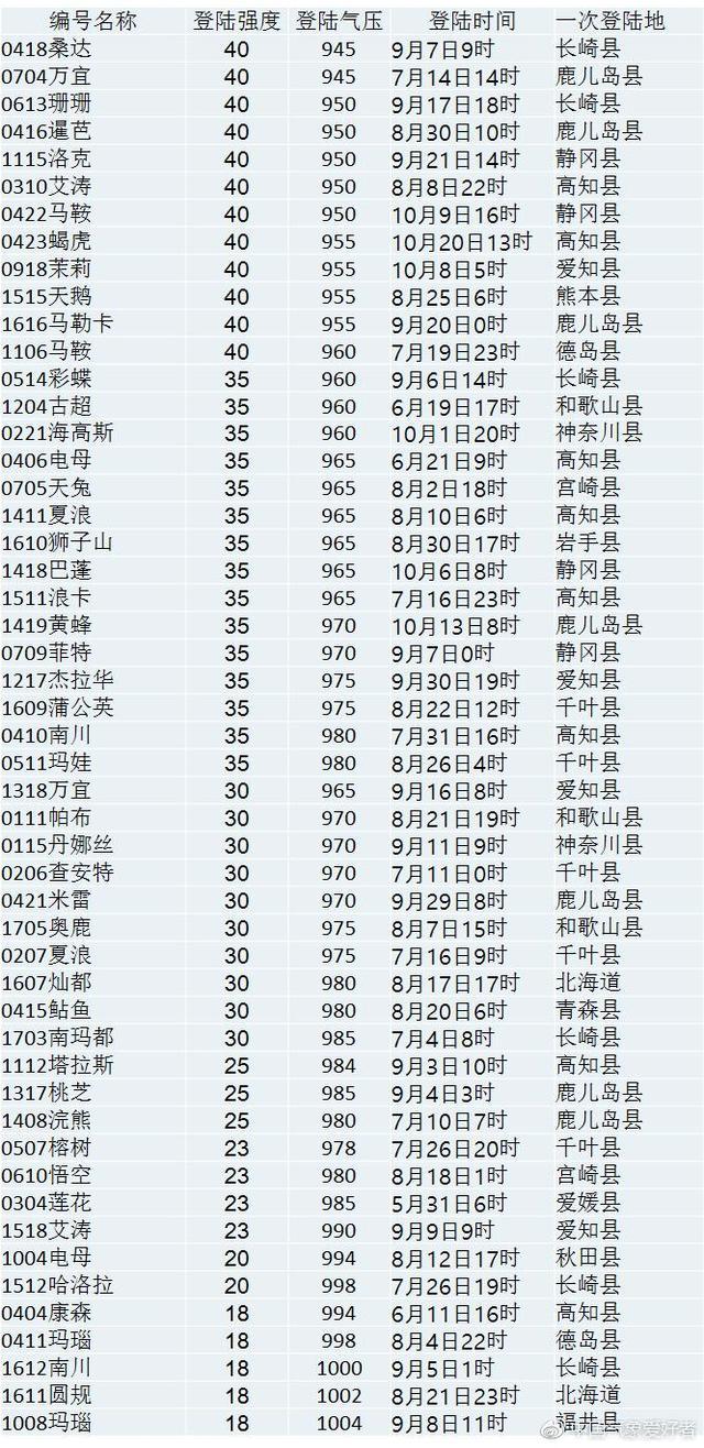 最强台风袭日本 18台风最新消息第21号台风飞燕路径实时发布系统图 独家专稿 中国小康网