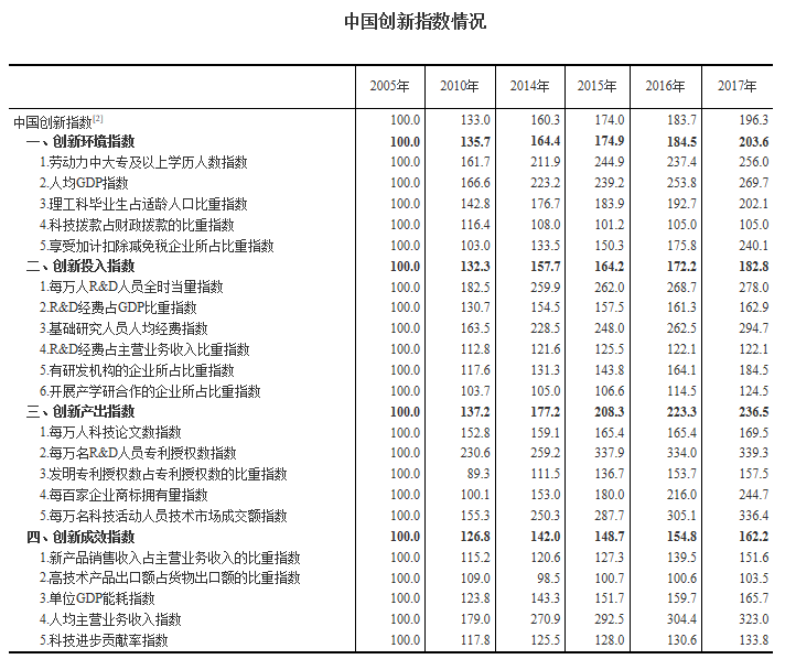 为什么贵州gdp增长较快_中国经济在增长回落期 GDP连续五个季度回落(2)