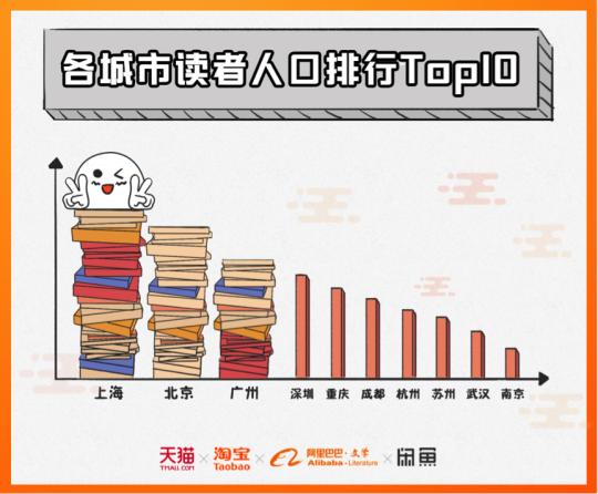 上海总人口2018_上海老龄人口大幅增加 2018年上海户籍老年人口将破500万