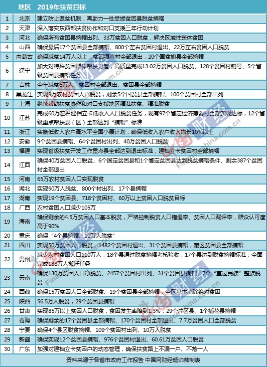 剩余人口脱贫_脱贫攻坚图片(2)