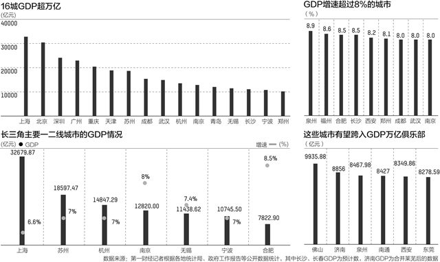 谁发明GDP_靠拉动GDP增长和投资驱动难以持久