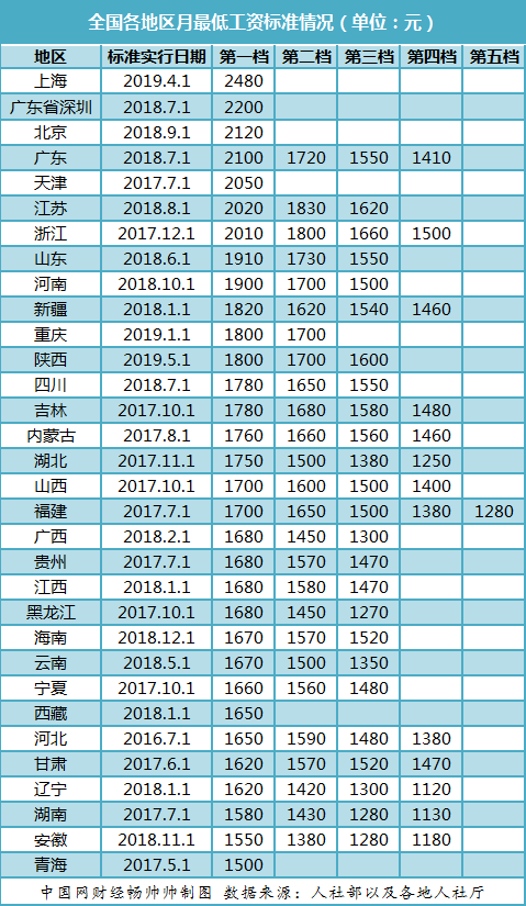 冀姓全国有多少人口_冀姓有多少人口 冀姓起源及分布(2)