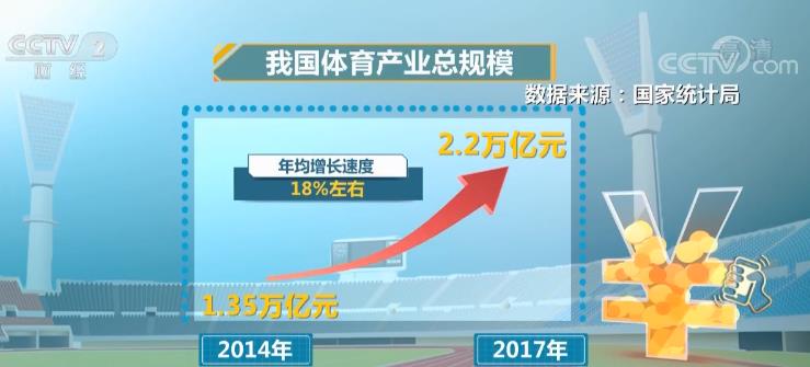 体育gdp_奇点将至 以AI技术将体育赛事推上浪潮之巅