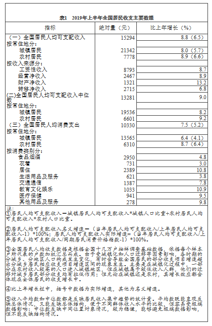 村人口收入_人口普查(2)