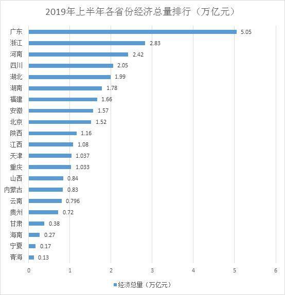 省经济总量排名_世界经济总量排名