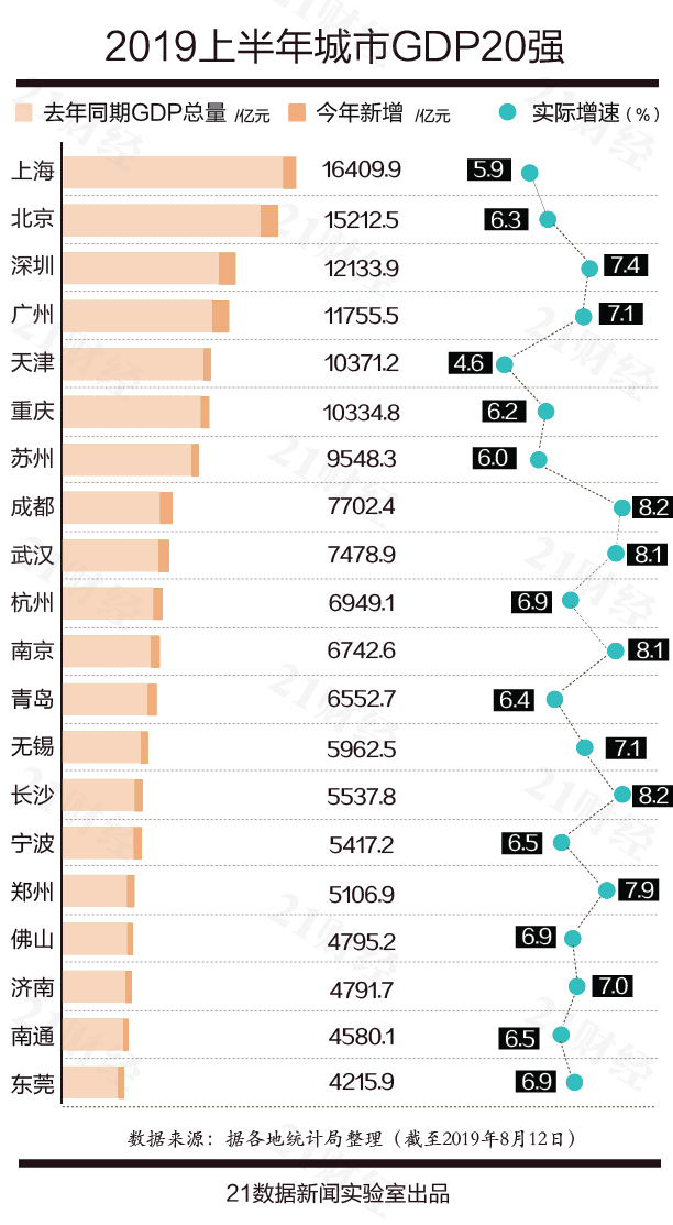 城市gdp吧 新闻_中国城市gdp排名2020