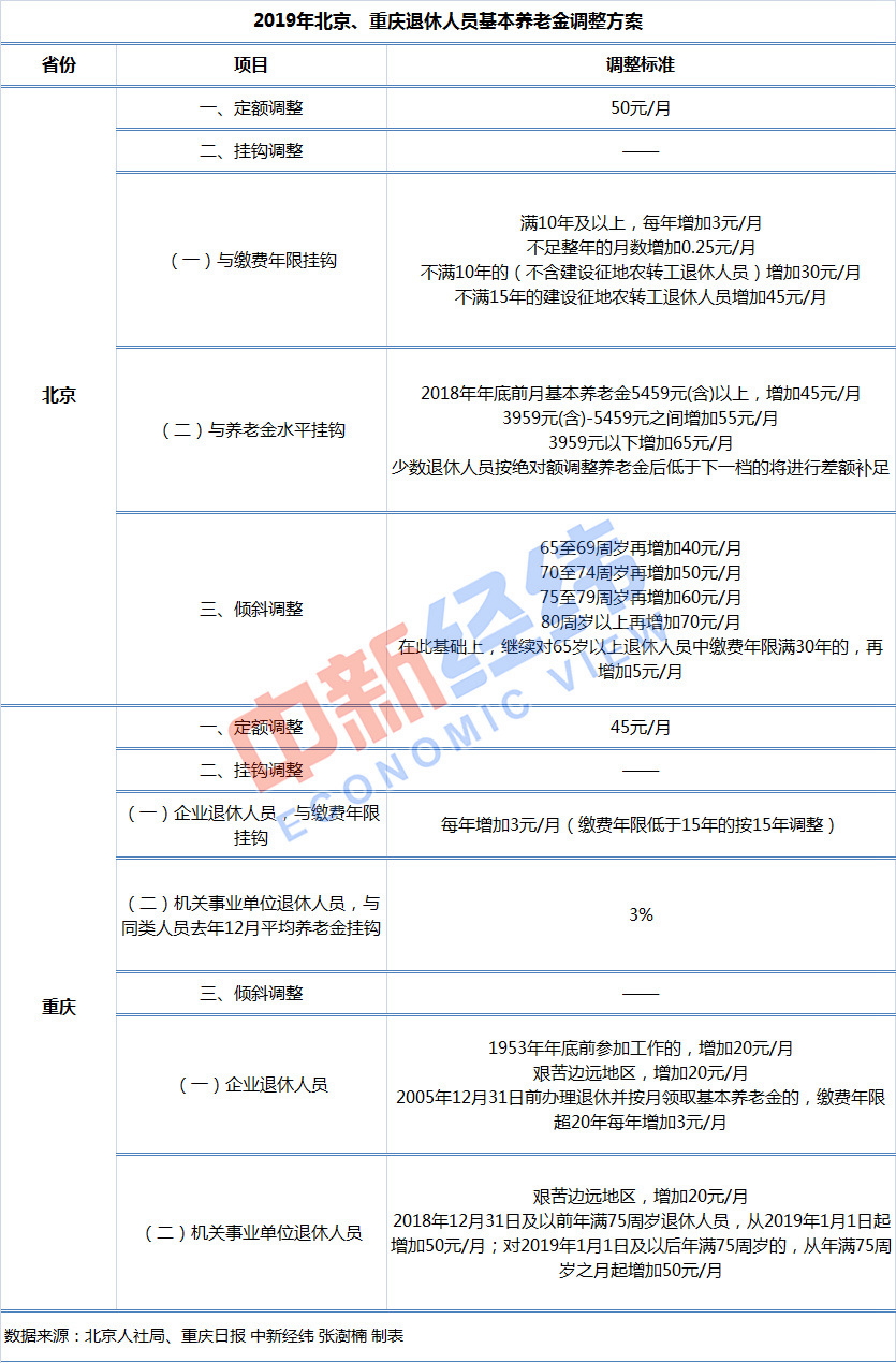 中国30岁到55岁多少人口_30岁男人照片(3)