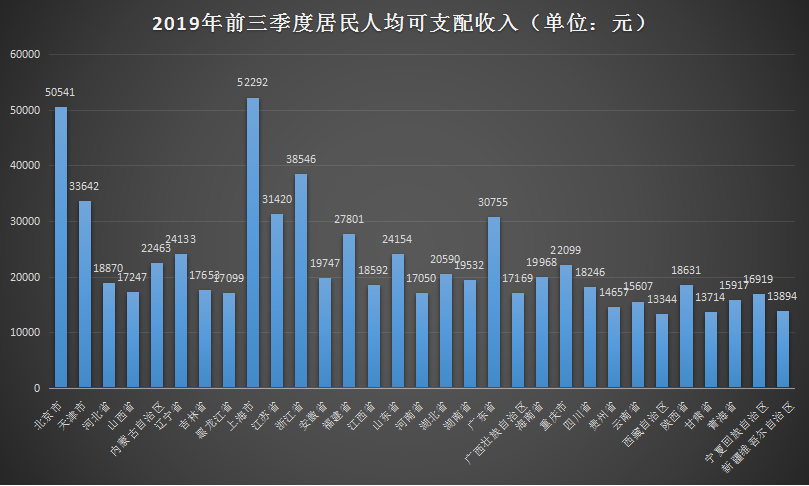 越南人均消费支出城市GDP吧_热土越南 迄今为止关于越南最系统最详细的调研报告