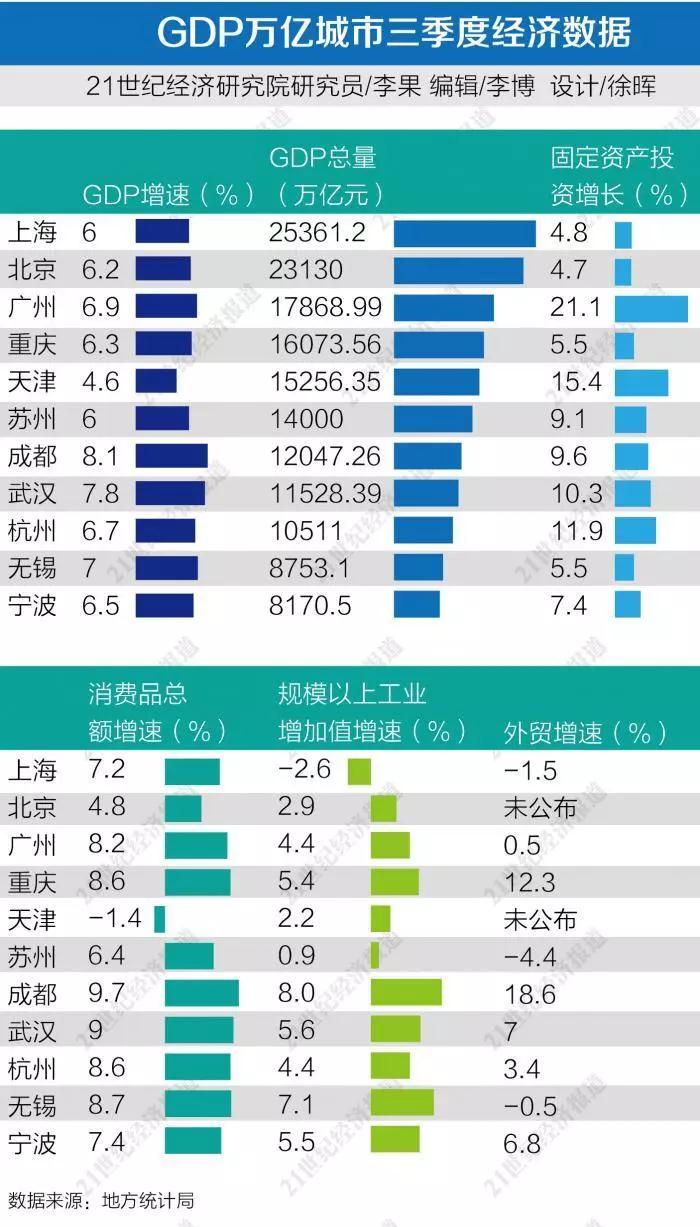 五个宏观经济总量_宏观经济(3)