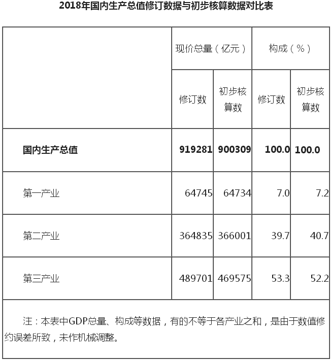 gdp核算指标对宏观经济_宏观策略 经济预测研究系列专题之二 宏观指标主成分法预测GDP增速(2)