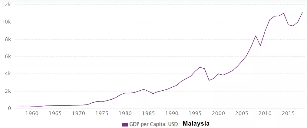 南京高淳去年gdp_南京去年GDP近万亿居民人均收入超4万(3)