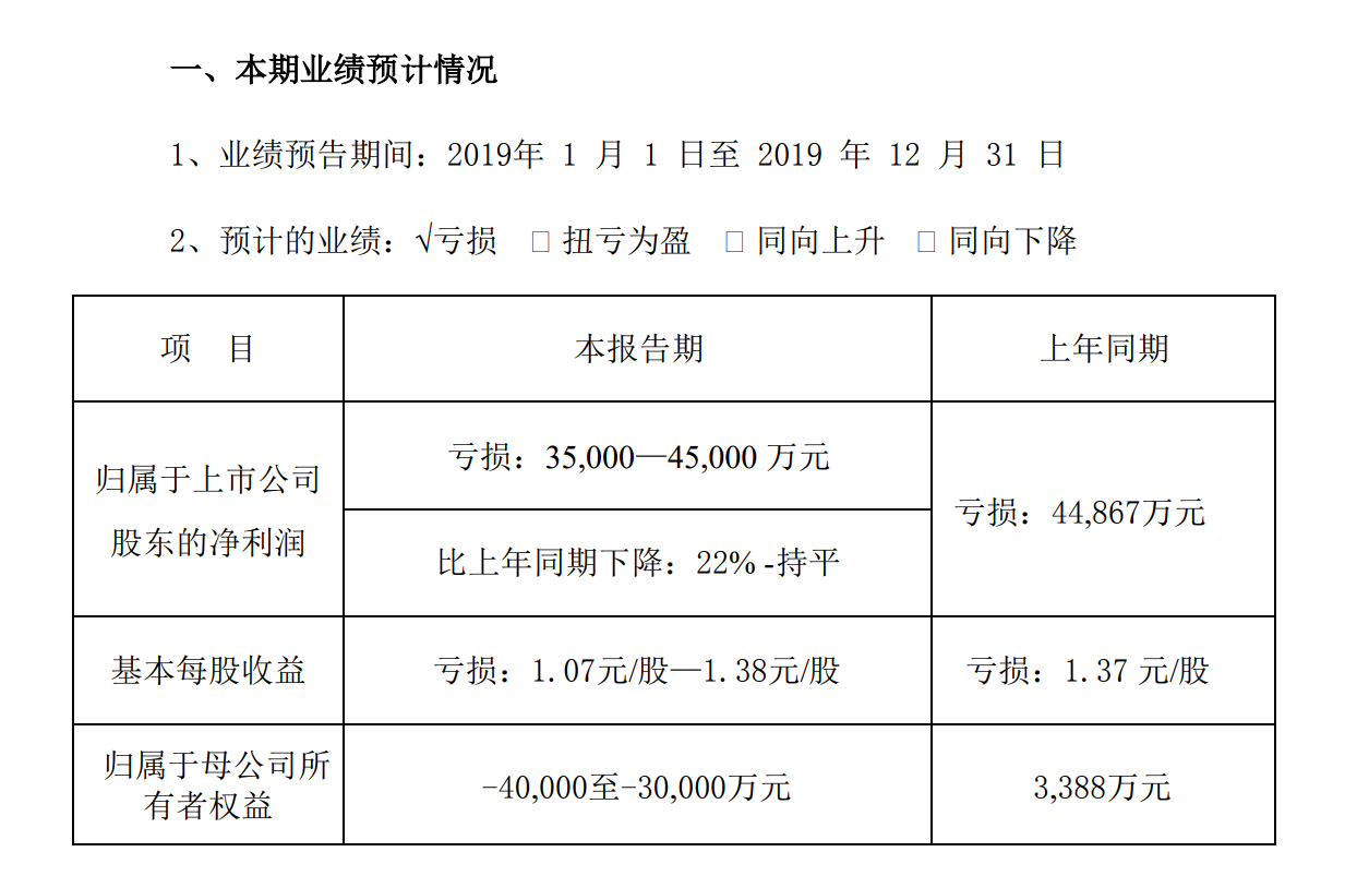 Ϸ龭Ӫ ǶԤ20193.54.5Ԫ