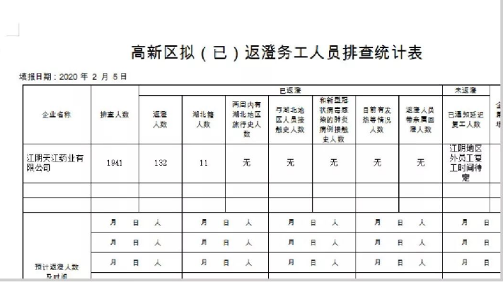 疫情复工人口登记_疫情复工复产图片