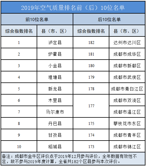 2019四川区县人口排名_四川区县地图(2)