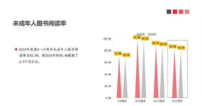 图书人口_2017年中国人口出生率及图书零售市场销售情况分析(2)