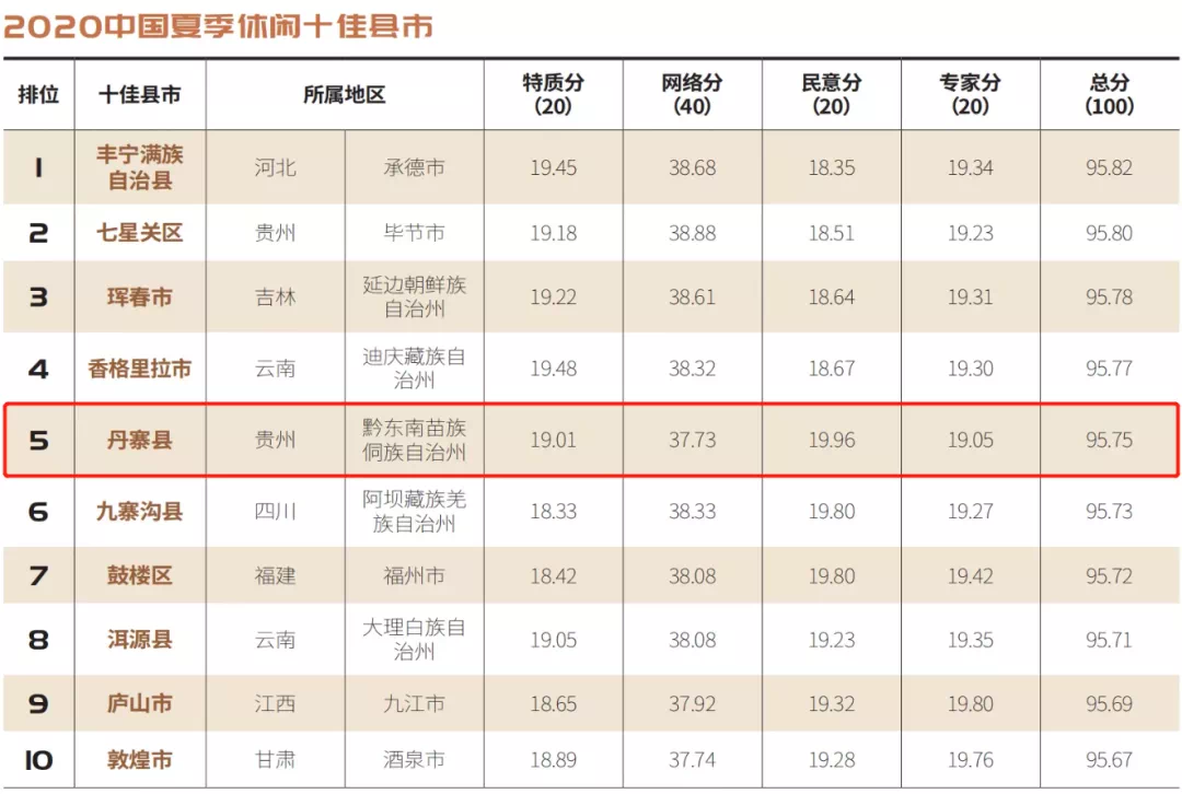 太和县城关镇2020年gdp_厉害了 太和这个镇上榜(3)