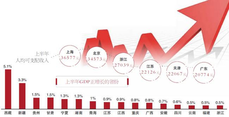 贵州与湖北gdp_湖北武汉与安徽合肥的2019年前三季度GDP来看,谁成绩更好