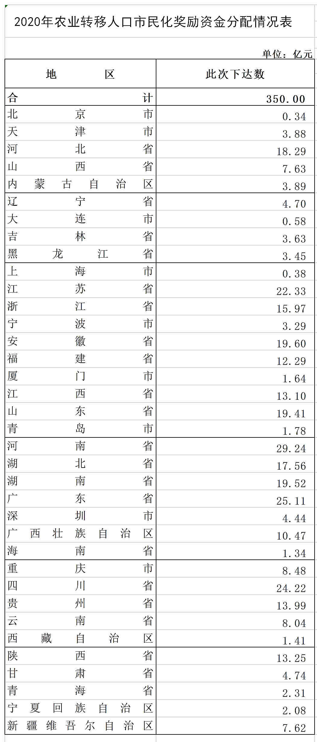 人口分配表_常住人口信息表(2)