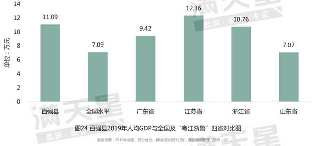 人均gdp高但是收入不高的县_2020百强县出炉 湖南4地上榜,长沙县全国第六