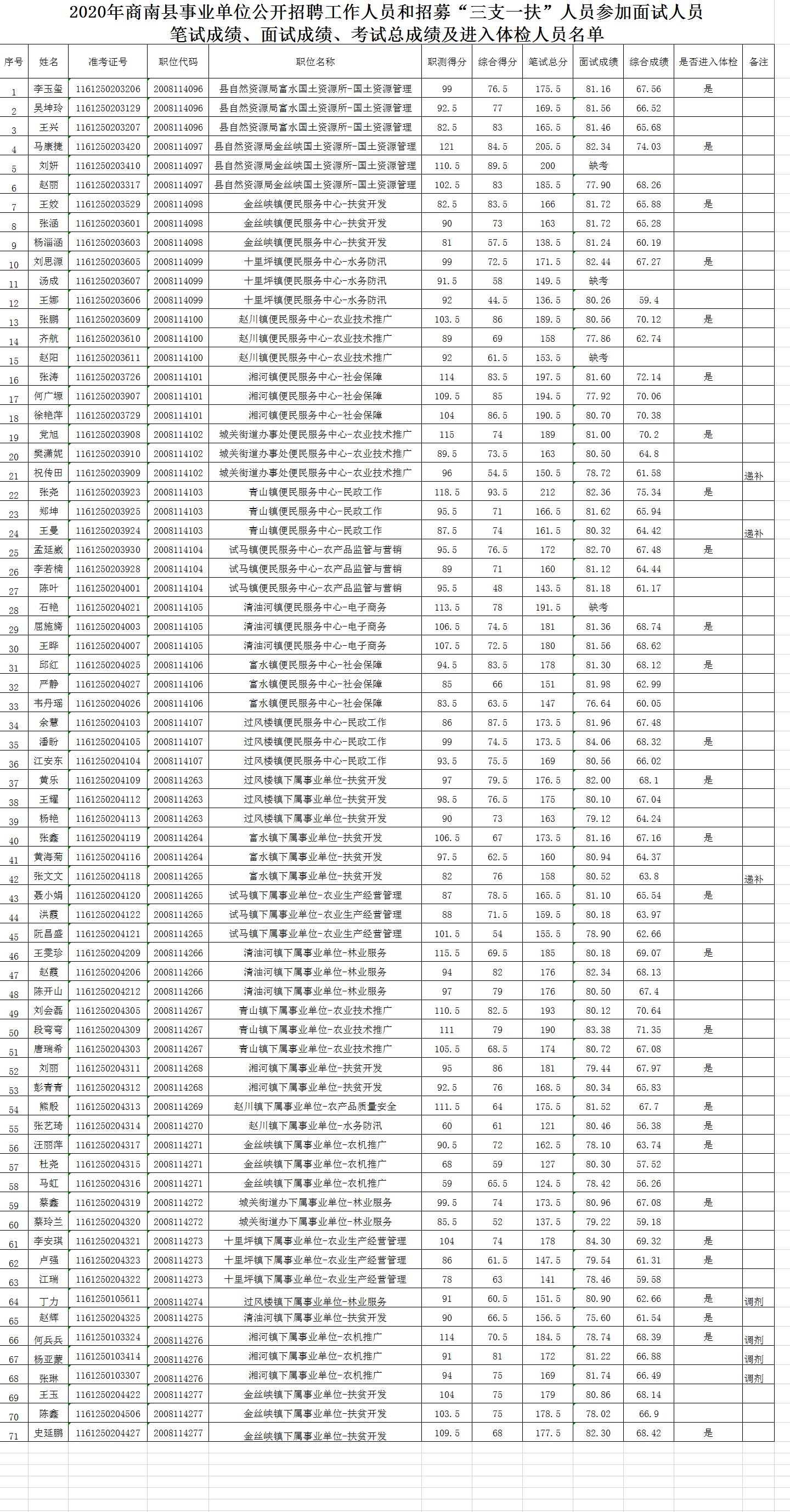 南县2020人口_南县审计局严若富(3)