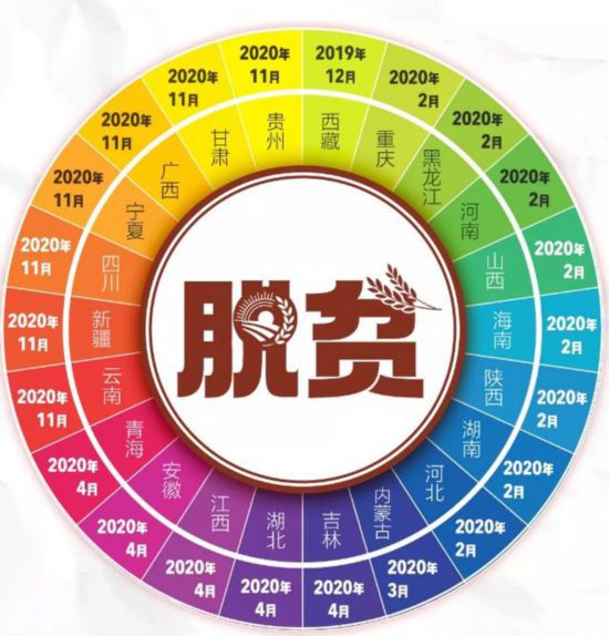 全国832个贫困县实现全部"清零"_县域要闻_中国小康网