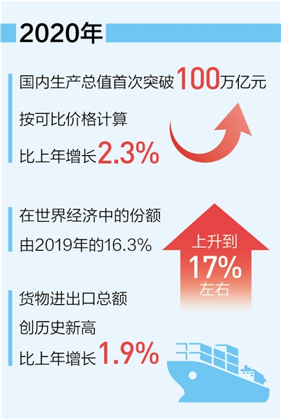 经济总量正增长怎么算_雷锋怎么画