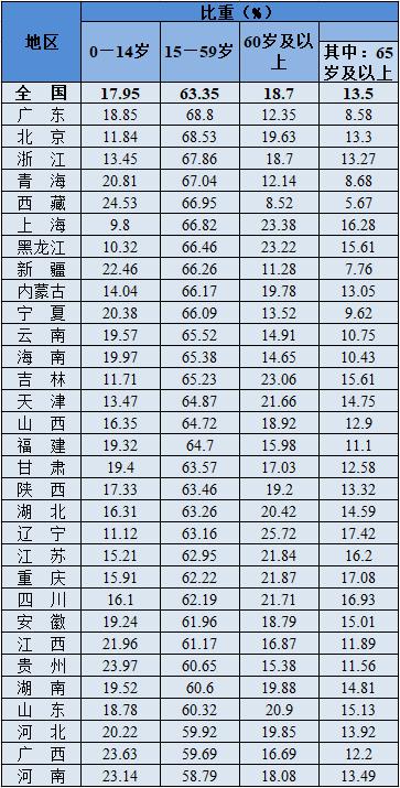 宁夏人口构成_你是不是宁夏人,一句话就能证明(2)