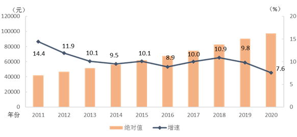 某城市2020年底人口_某地区人口复合分组表(3)