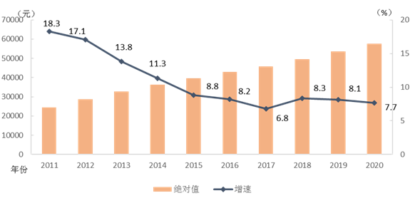 2020 城市人口_城市人口热力图(3)