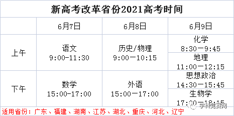 2021各省高考时间汇总!高考第2天多地查分时间已公布