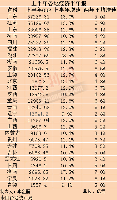 宏观经济gdp_宏观经济_东方财富网