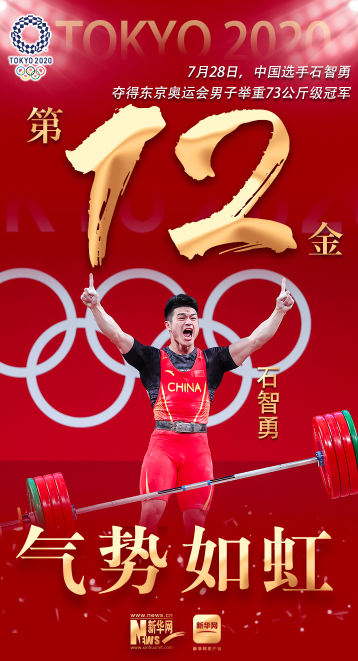 石智勇破世界纪录夺第12金 东京奥运会奖牌榜最新!