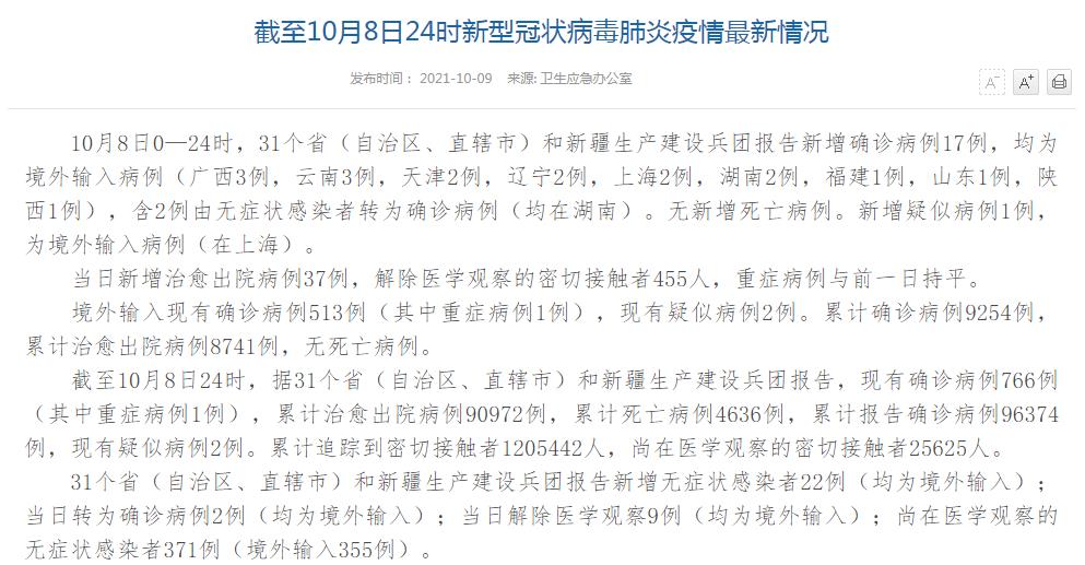 31省区市新增境外输入17例10月9日国内疫情最新消息今天