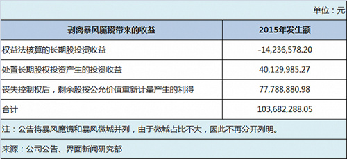 暴风集团