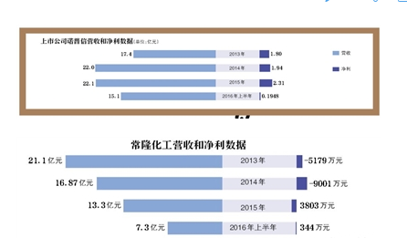 图片来源于网络