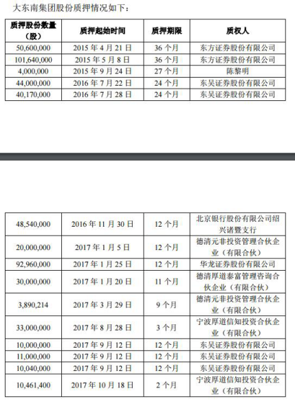 大东南长期投资图片