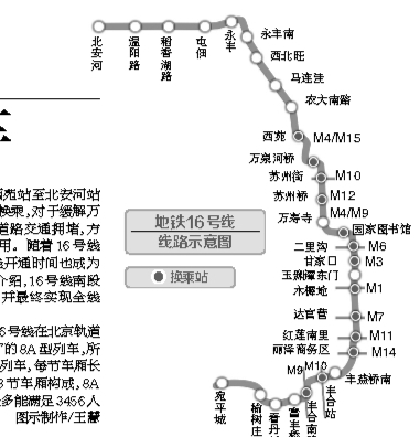 北京地铁16号线规划图片