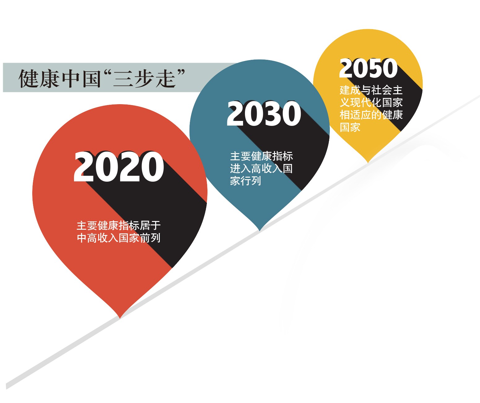 健康中国2030海报图片