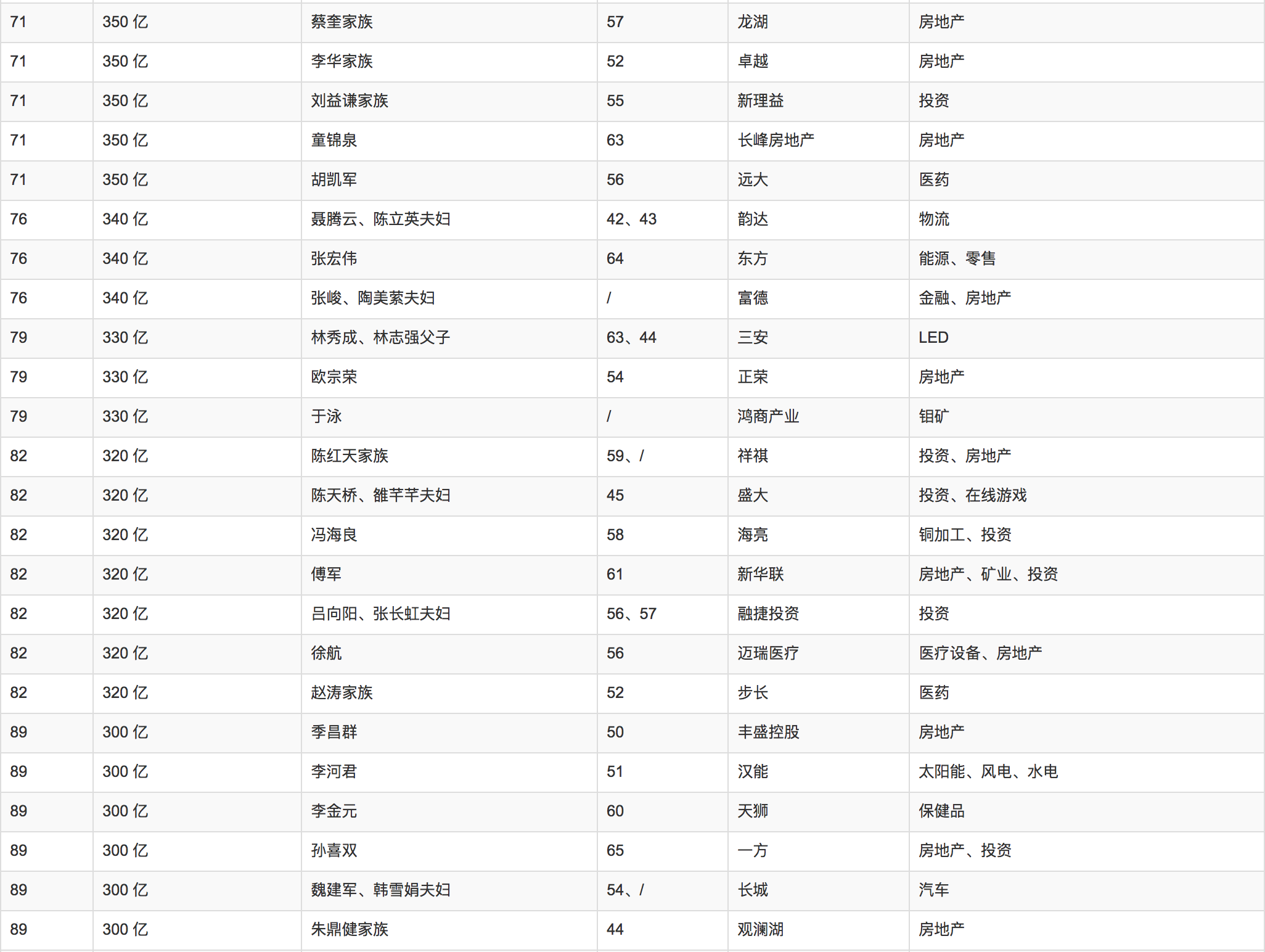 2018年胡潤百富榜發佈!