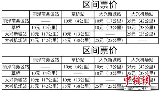 北京大興國際機場軌道交通機場專線各區間票價.北京市發改委供圖