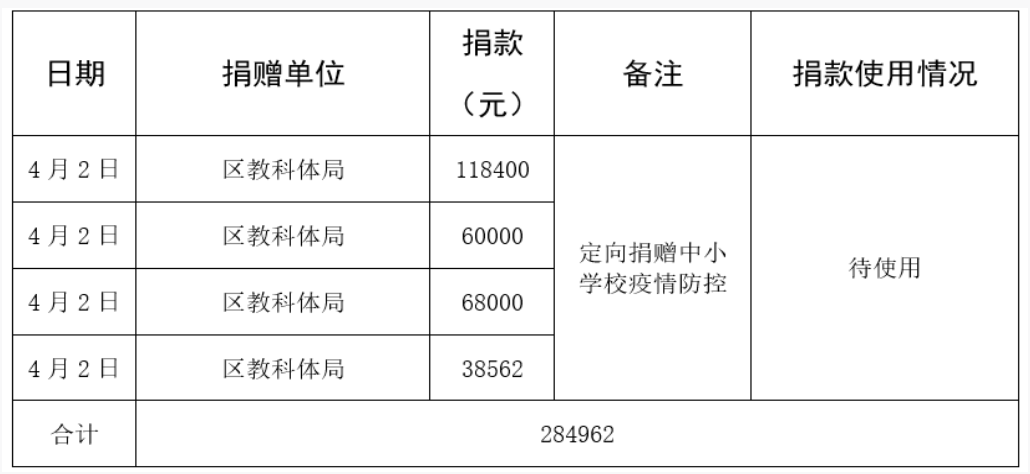 捐款明細表