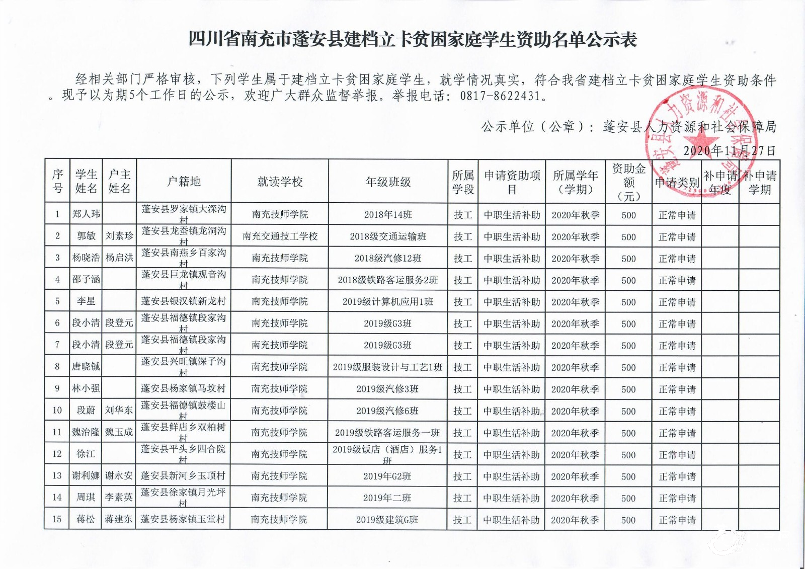 关于蓬安县建档立卡贫困家庭学生资助名单公示